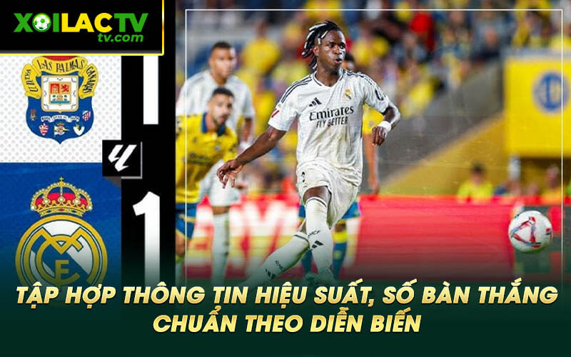 Tap hop thong tin hieu suat so ban thang chuan theo dien bien Tập hợp thông tin hiệu suất, số bàn thắng chuẩn theo diễn biến